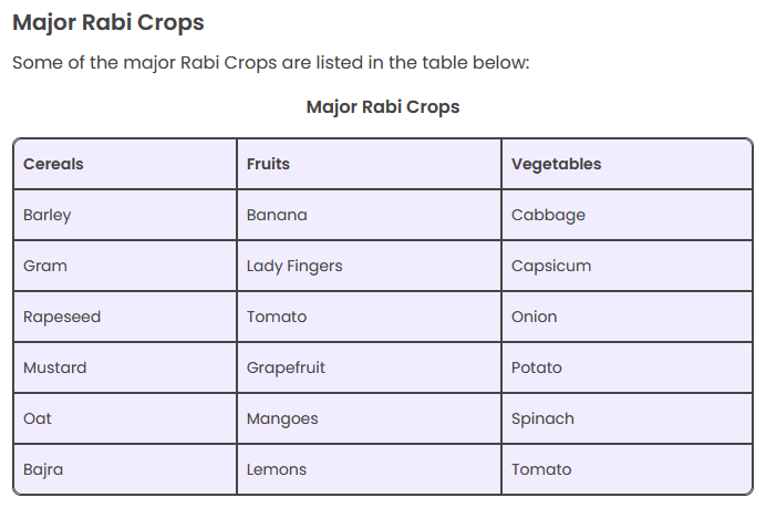 Rabi Season Crop Chart - krishicenter
