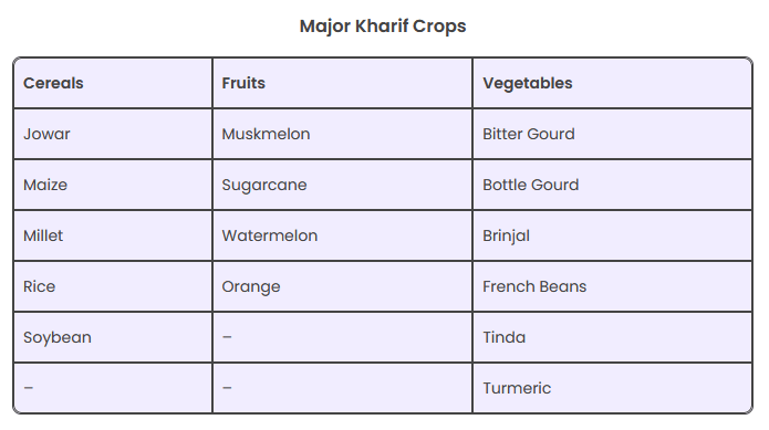 Kharif Crop Table - krishicenter