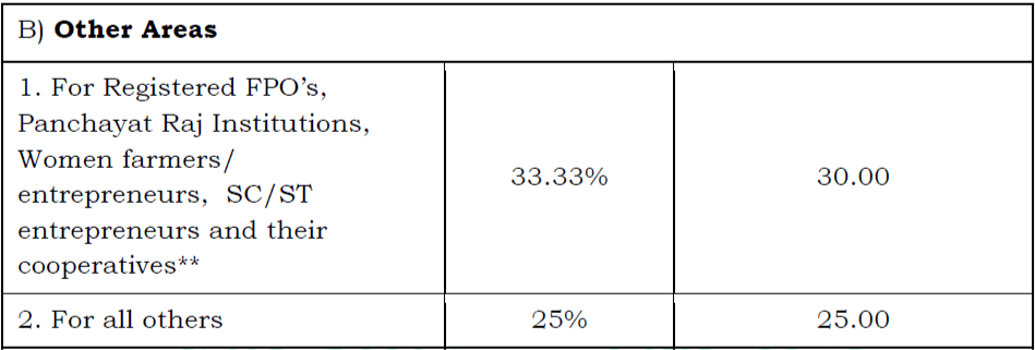 Cold Chain Subsidy scheme - krishicenter
