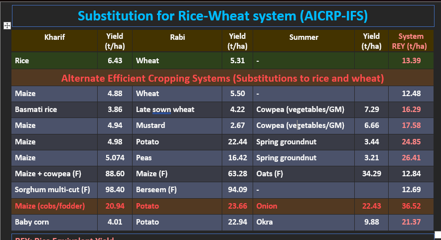 Crop-diversification-strategy-krishicenter
