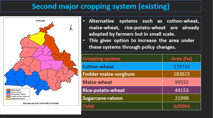 intercropping system-krishicenter