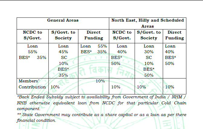 Cold Chain Subsidy Scheme NHB - krishicenter