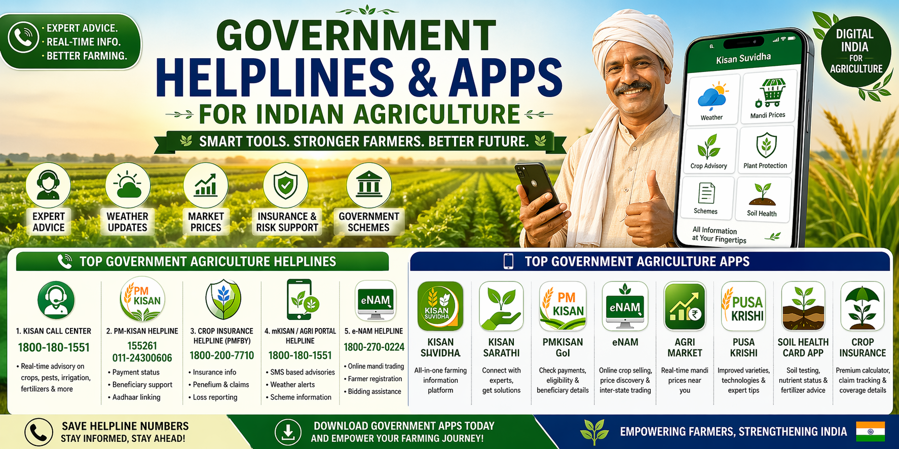 Government Helplines & Apps for Indian&nbsp;Agriculture